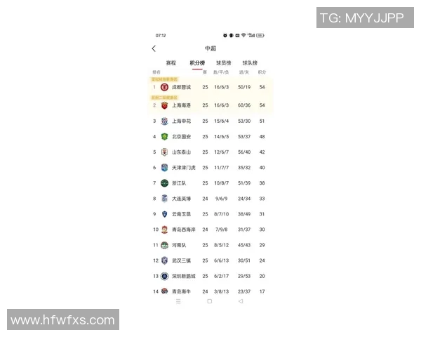 上海足球队荣登全国足球意识排行榜第二名引发热议